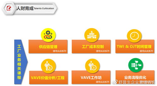 精益賦能，智造未來 舒普生企業管理咨詢與精益六西格瑪道場