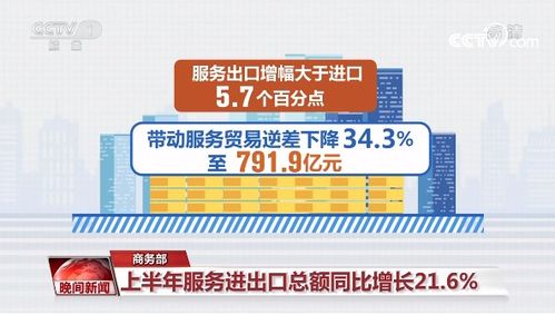我國服務(wù)貿(mào)易上半年實現(xiàn)穩(wěn)健較快增長，結(jié)構(gòu)持續(xù)優(yōu)化