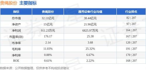 貴繩股份周跌3.53% 主力資金凈流出569萬(wàn)元，進(jìn)出口服務(wù)現(xiàn)新挑戰(zhàn)